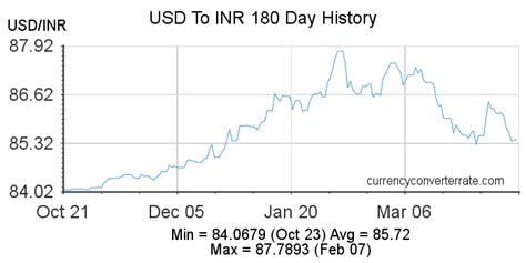 649 usd to inr|649.00 US Dollar to Indian Rupee, 649.00 USD to INR.